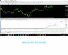 EUROGEN PRO FOR NZDUSD GRAPH 1.png