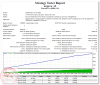 StrategyTester - mygrow_05 EA (EURUSD,M1 2015-2020) +344 (1,71).png