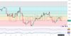 H4_EURCAD_Chart_Technical_and_Fundamental_Analysis_on_10_22_2024 .jpg