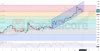 H4-12.23.2024-USDCAD--Technical-analysis-price-prediction.jpg