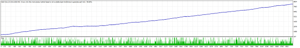 TesterGraph.gif