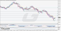 BTCUSD_H4_Technical-and-Fundamental-Analysis-for-11.25.2025-.jpg