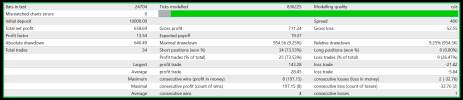 Prototype New Waygrow EA Gen Ai EURUSD M15 Spread 400 ( Photo 1 )...png