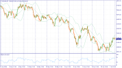 Weekly Overview: XAUUSD, #SP500, #BRENT Weekly Overview: XAUUSD, #SP500, #BRENT