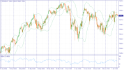 Weekly Overview: XAUUSD, #SP500, #BRENT Weekly Overview: XAUUSD, #SP500, #BRENT
