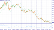 Weekly Overview: XAUUSD, #SP500, #BRENT Weekly Overview: XAUUSD, #SP500, #BRENT