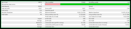 Waygrow EA Gen Ai version 1.02 ( EURUSD M15 Balance 100 )..png Waygrow EA Gen Ai version 1.02 ( EURUSD M15 Balance 100 )..png