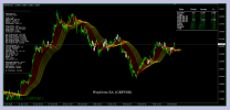 WayGrow EA Bands Line 1.1 Unlimited for GBPUSD M15 ( Photo 1 )..png