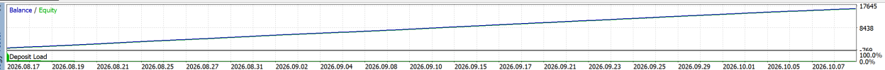 dream curve.PNG