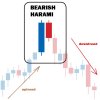 bearish-harami-reversal-bar.jpg