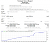 BT gbp usd   account 2000$   leverage 1  2016   2018  .png