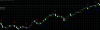 100 pips momentum.png