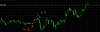 100 pips day scaple.png