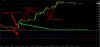 EMA+RSI valid and invalid trades.jpg