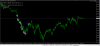 test (Usa500  m1)(EA QLT v 1.51 eng) ... 4 majors + 2 indices .png