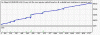 TesterGraph.gif