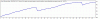 TesterGraph1.gif