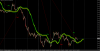 Green Track GBPJPY.png