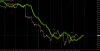 Green Track AUDCHF.png