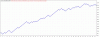 TesterGraph5mnt.gif