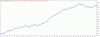 TesterGraph15mnt.gif