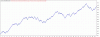 TesterGraph60mnt.gif