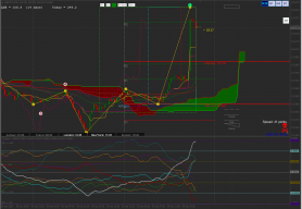 ichimoku trader chris fx