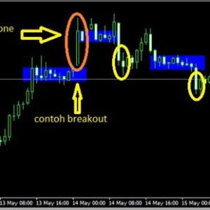 Candle High Low Kecil