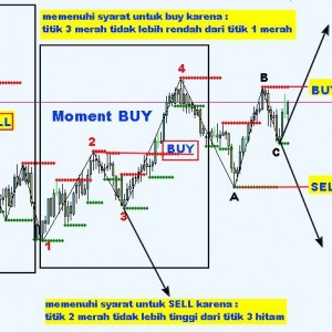 Candle High Low