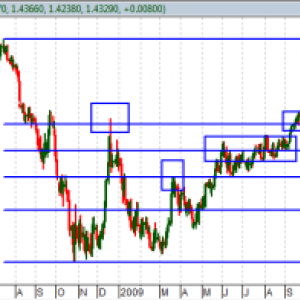 Fibonacci-forex-part1