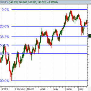 Gbpjpy-fibonacci