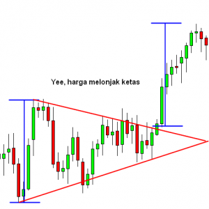 Symmetrical-triangle-after-id2