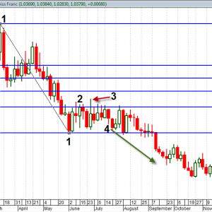 Usdchf-fibonacci