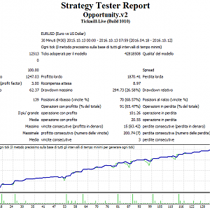 Cattura Test Opportunity.TEST.A