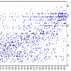 TesterGraph5M