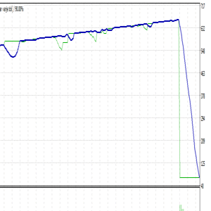 TesterGraph