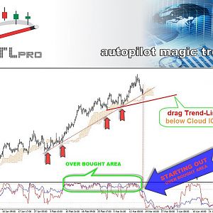 Drag Trend-Line