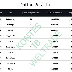 PERINGKAT KONTES IB PERIODE AGUSTUS