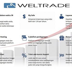 FASILITAS BROKER WELTRADE