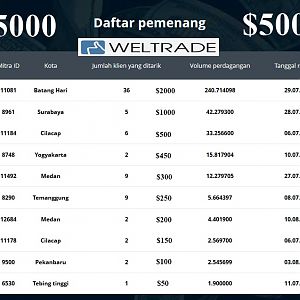 DAFTAR PEMENANG KONTES IB PERIODE AGUSTUS 2017