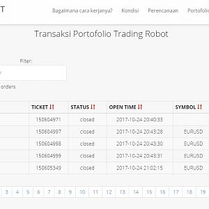 Menampilkan rekord transaksi EA robot dengan database :)