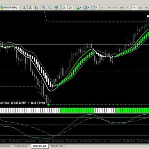 OP Sell USDCHF 020318