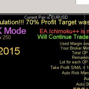 Ea Ichimoku