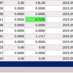 Profit Sd 19 Sept 15