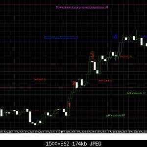Forex Strategy (1)