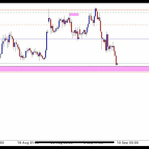 ️Currency Pair: XAUUSD BUY LIMIT: 1485.82 STOPLOSS: 1478.43 ️TP SAFE: 1518.96 ️TP2: HOLD