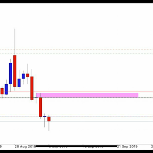 ️Currency Pair: EURAUD SELL LIMIT: 1.63275 STOPLOSS: 1.63576 ️TP SAFE: 1.62334