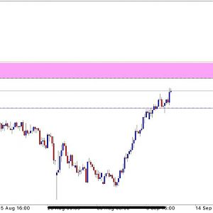 ️Currency Pair: NZDJPY SELL LIMIT: 69.667 STOPLOSS: 70.117 ️TP SAFE: 68.845 ️TP2: HOLD