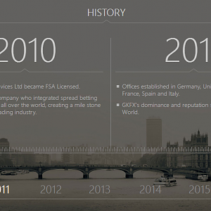 GKFXPRIME | STP BROKER | PRIMEBROKER | NDD BROKER