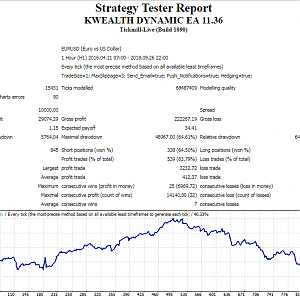 FOREX ea TEST RESULT